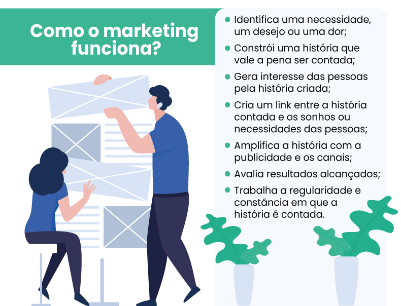 Como Descomplicar O Marketing Sebrae